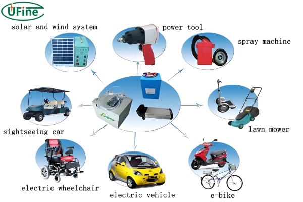 what devices use deep cycle lithium batteries
