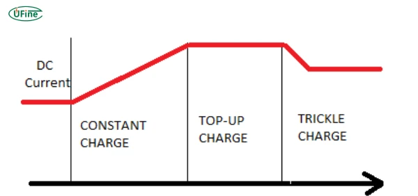 what does a trickle charger do