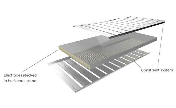 what is a blade battery