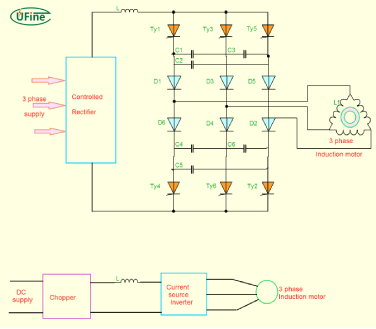 what is a current source inverter
