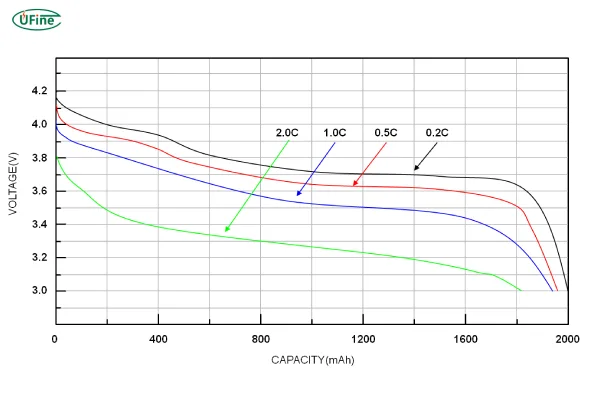 what is a lipo battery discharge rate