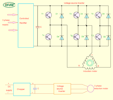 what is a voltage source inverter