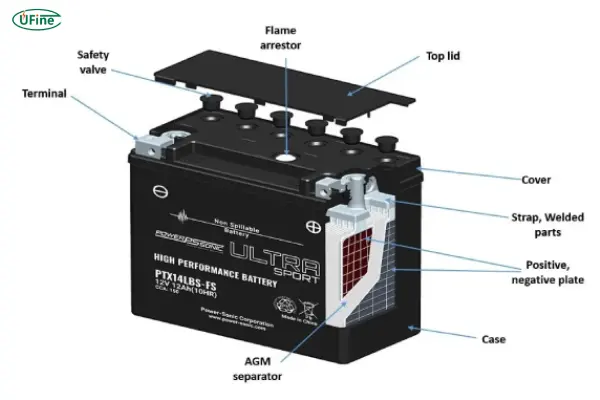 what is an absorbed glass mat battery