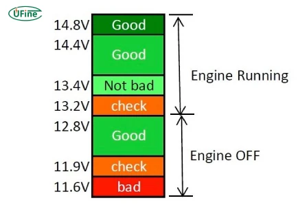 what is auto battery voltage