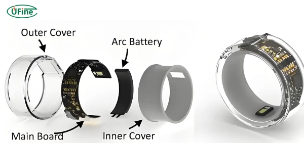 Nfc ring uses discount