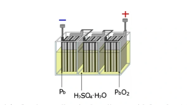 what materials are used for lead acid battery
