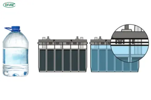 why do batteries need distilled water