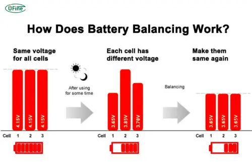 why does every multi cell lipo require balancing