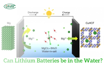 www.ufinebattery.com