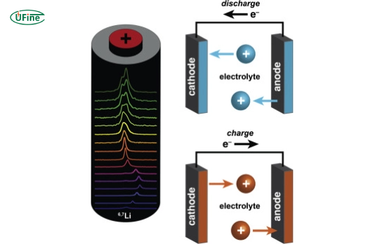 chemistry of lithium metal batteries