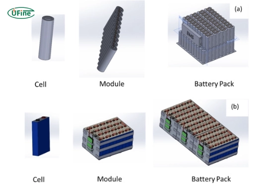 comparing battery arrays and single batteries