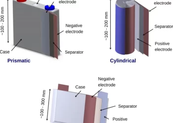 cylindrical vs prismatic vs pouch cells