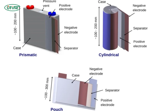 cylindrical vs prismatic vs pouch cells which is better