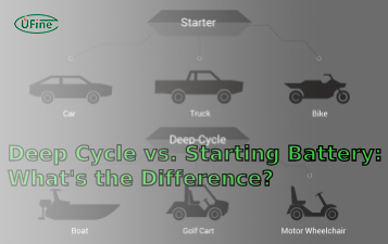 Comparative Analysis: Deep Cycle Battery vs Starting Battery