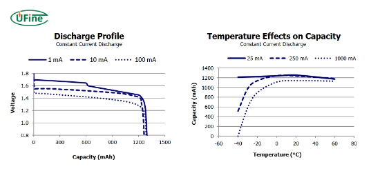 depth of discharge and temperature