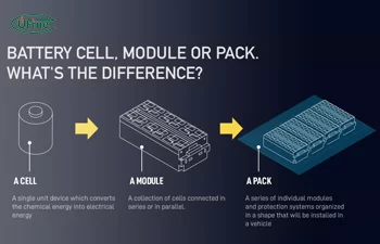 difference between battery cell battery control module and battery pack