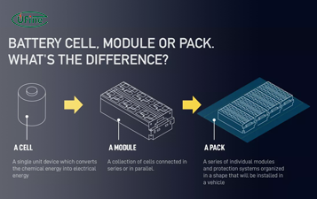 difference between battery cell battery control module and battery pack
