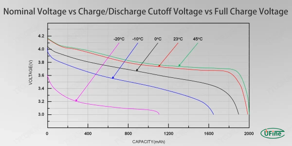 difference between nominal peak and cut off voltage