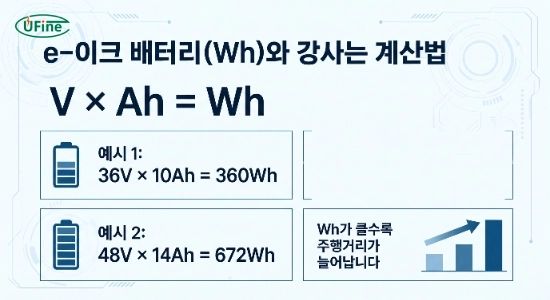 전기자전거배터리 Wh 계산 방법과 주행거리 비교 이미지