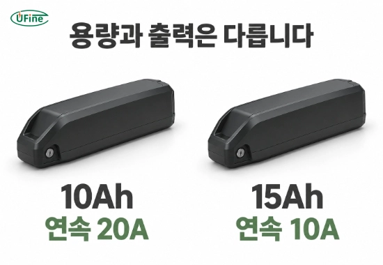 10Ah·연속 20A 배터리와 15Ah·연속 10A 배터리의 용량 및 방전 전류 비교