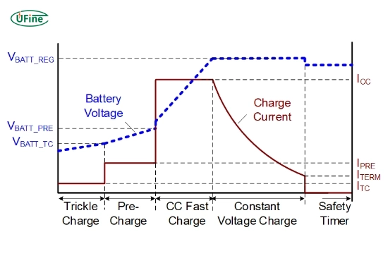 float charging vs trickle charging