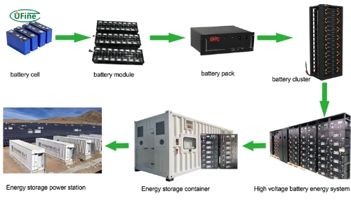 how big square batteries are used in solar systems