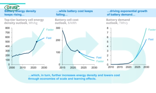 how capacity mah affects 7 2 v battery and charger cost