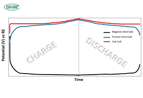 how do battery design and construction affect performance