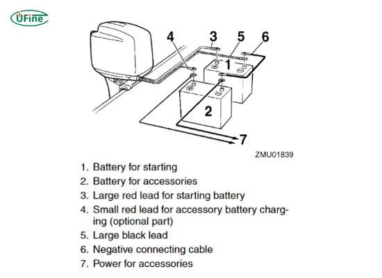 how do battery outboards work