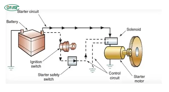 how do diesel batteries work