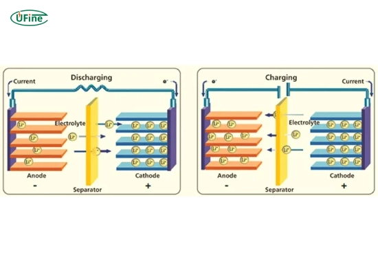 how do lithium ion batteries work