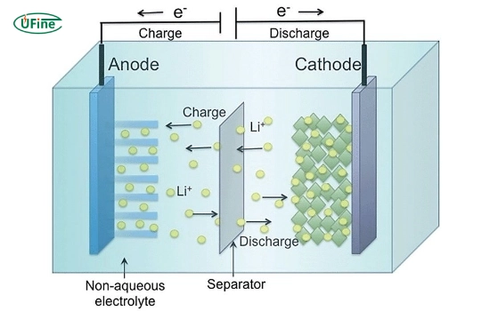 how do lithium polymer batteries work