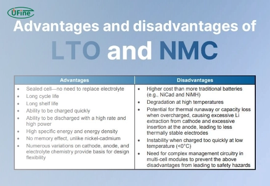 how do lto and nmc batteries compare in terms of performance