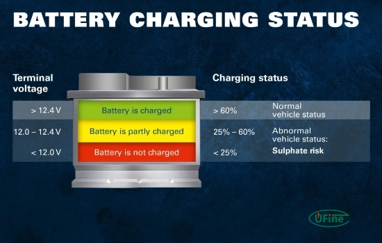 how do you check motorcycle battery voltage with a multimeter