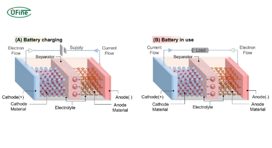 how does a battery conditioner work