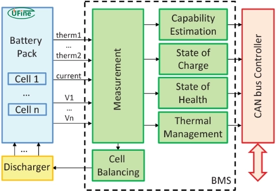 how does a battery management system work