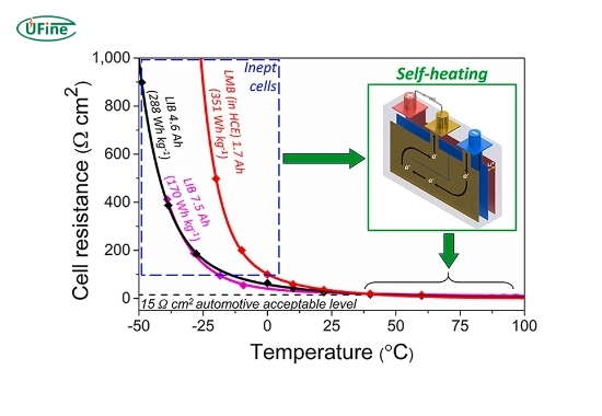 how does a heated lithium battery work