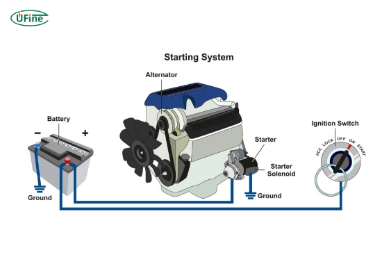 how does a heavy duty battery work