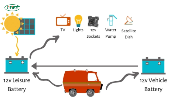 how does a leisure battery inverter work