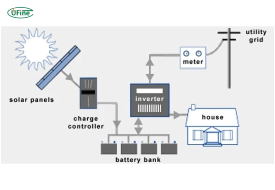how does a lithium battery power an inverter system