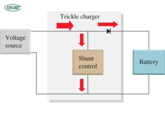 how does a trickle charger work