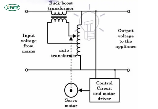 how does a voltage stabilizer work