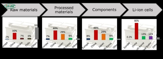 how does competition between battery manufacturers affect prices