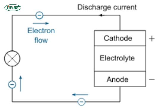 how does dc battery work
