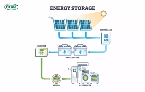 how does domestic battery storage work