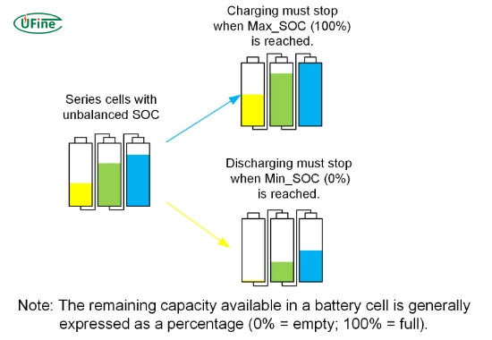 how does voltage regulation impact battery lifespan