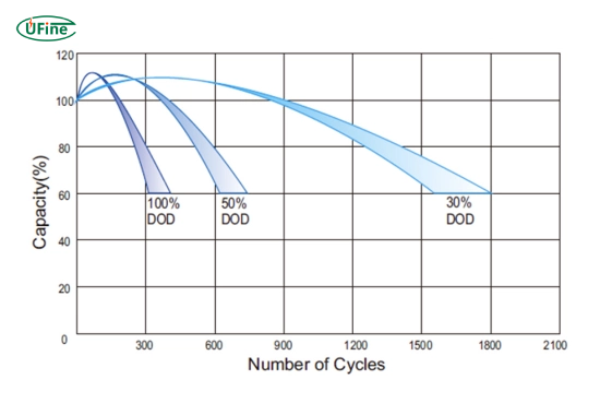 how long do agm batteries last on average