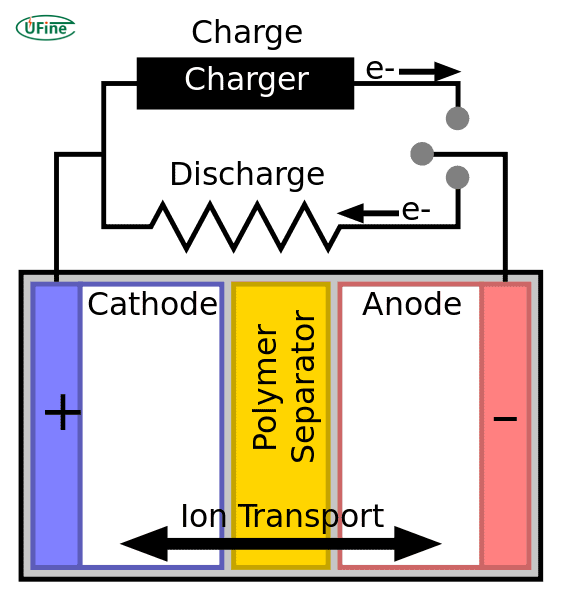 how long do rechargeable batteries last between charges