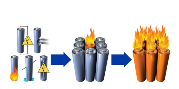 how to avoid lithium battery explosion
