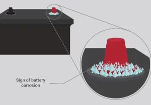 how to clean corroded battery terminals